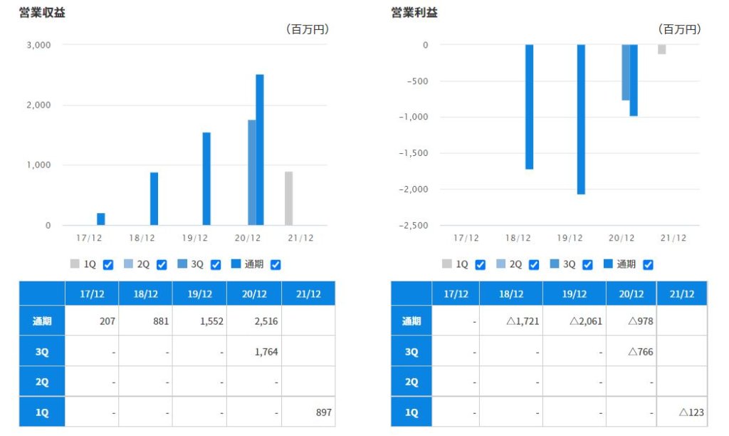 企業分析-ウェルスナビ株式会社(7342)　画像9