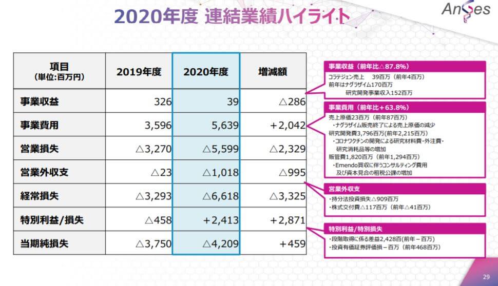 企業分析-アンジェス株式会社(4563)　画像8