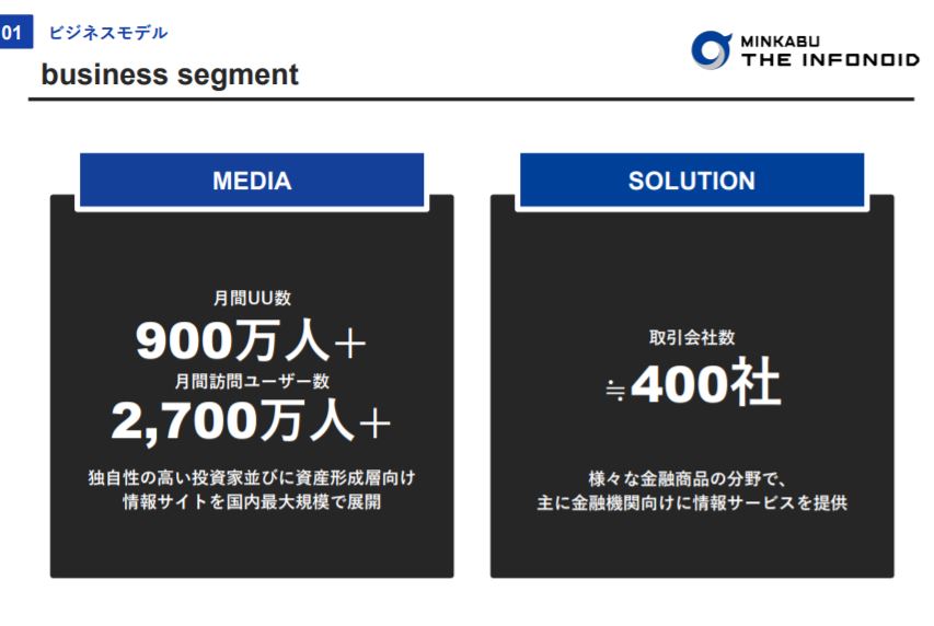 企業分析-株式会社ミンカブ・ジ・インフォノイド(4436)　画像4