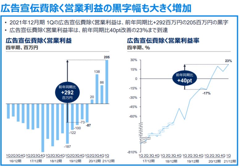 企業分析-ウェルスナビ株式会社(7342)　画像10