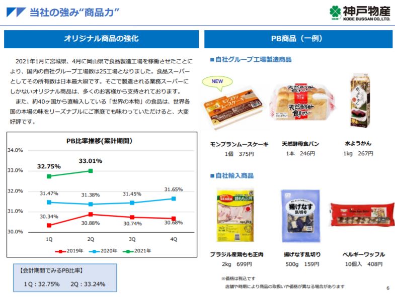 企業分析-株式会社神戸物産(3038)　画像4