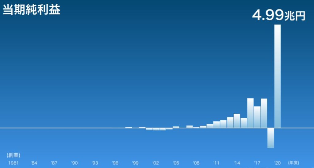 企業分析-ソフトバンクグループ株式会社 (9984)　画像7