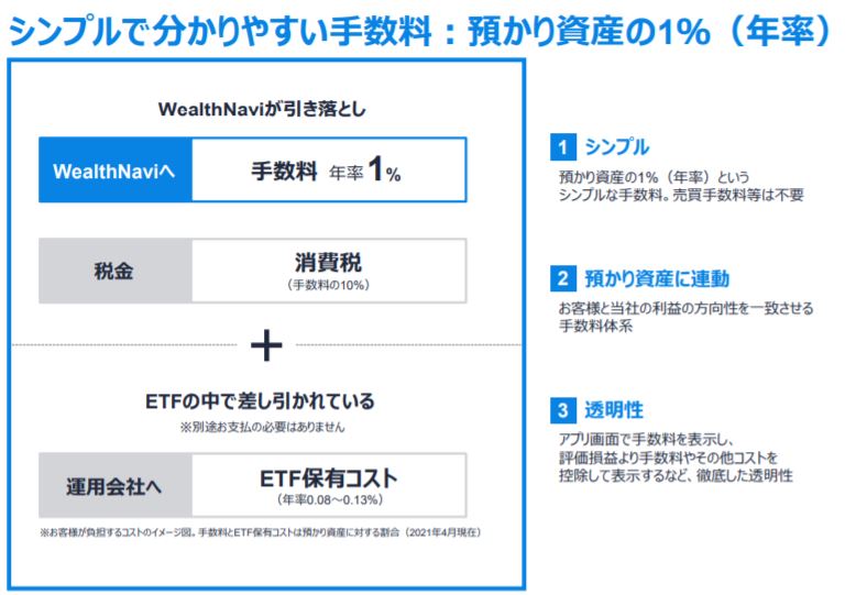 企業分析-ウェルスナビ株式会社(7342)　画像6