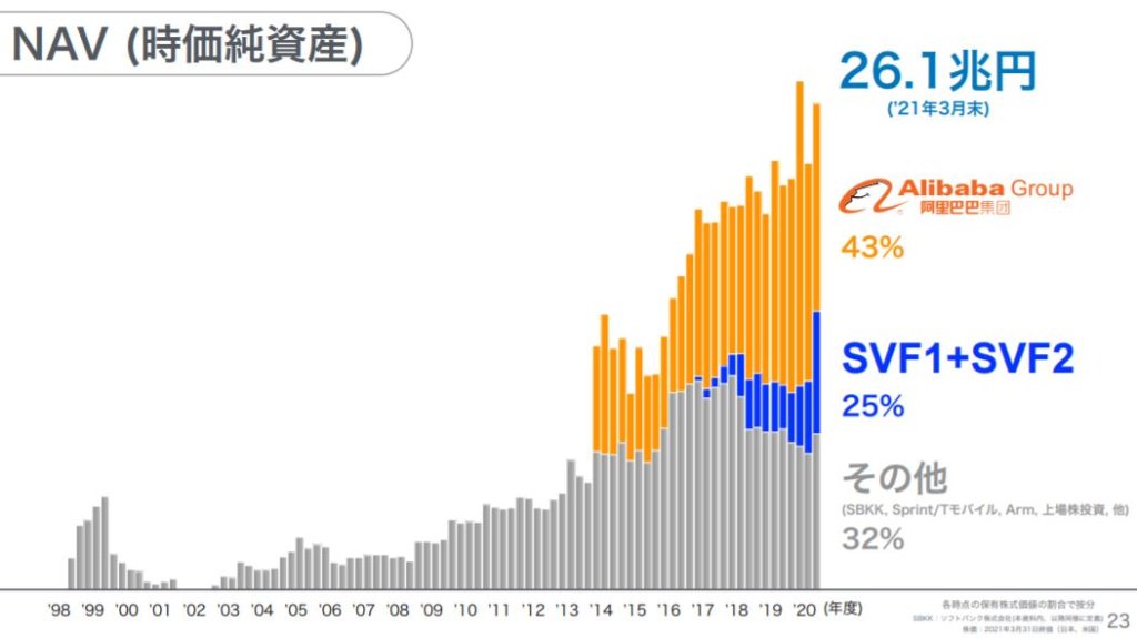 企業分析-ソフトバンクグループ株式会社 (9984)　画像8