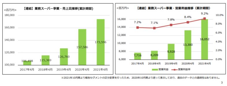 企業分析-株式会社神戸物産(3038)　画像7