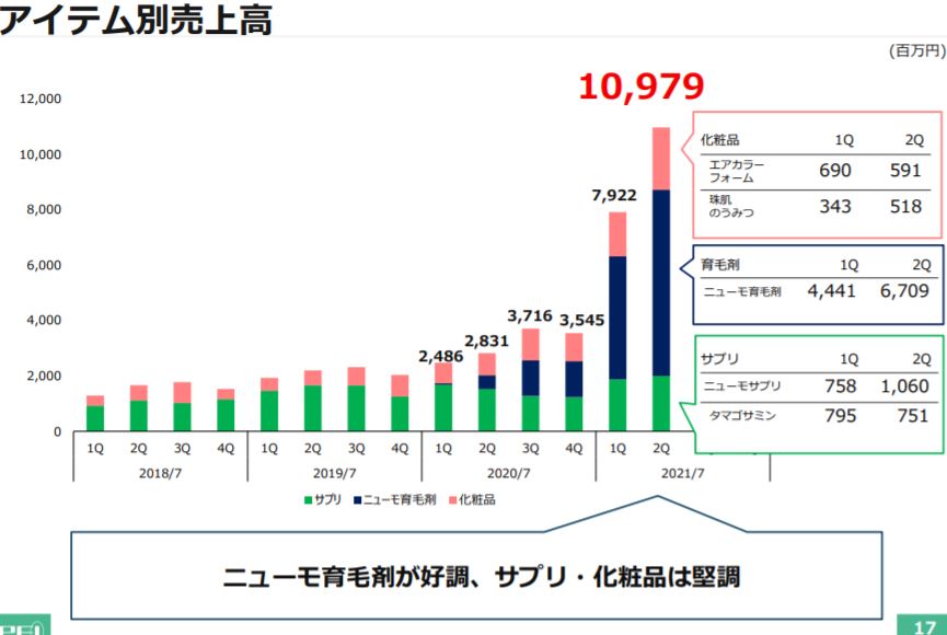 企業分析-株式会社ファーマフーズ(2929)　画像11