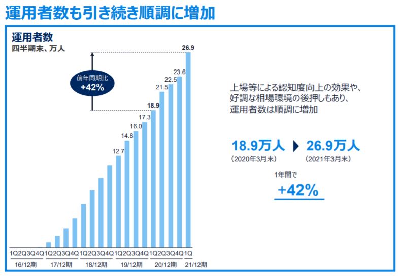 企業分析-ウェルスナビ株式会社(7342)　画像8