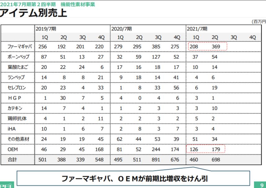 企業分析-株式会社ファーマフーズ(2929) 画像8