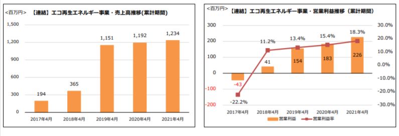 企業分析-株式会社神戸物産(3038)　画像9