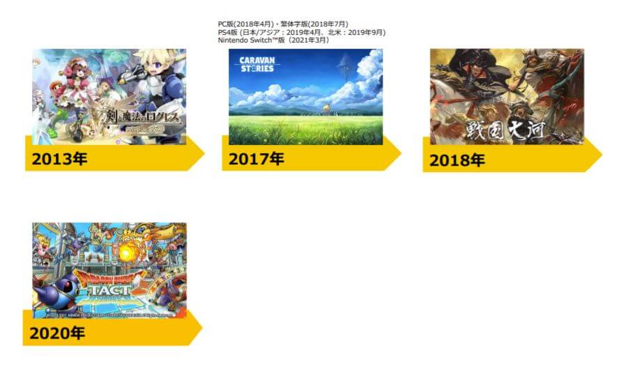 企業分析-株式会社Aiming(3911) 画像2