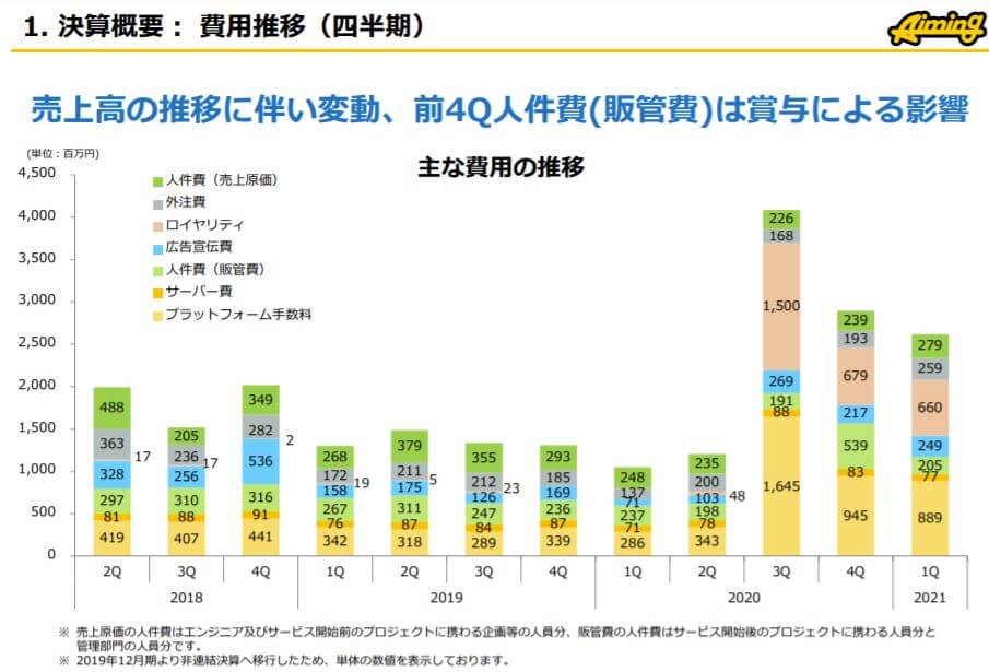 企業分析-株式会社Aiming(3911) 画像6