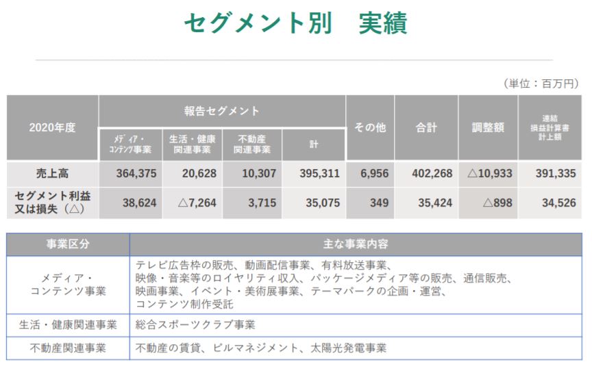 企業分析-日本テレビホールディングス株式会社(9404)　画像7