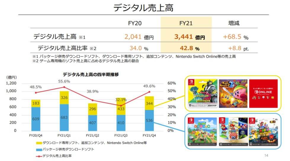企業分析-任天堂株式会社(7974) 画像7