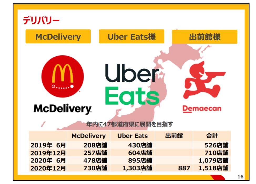 企業分析-日本マクドナルドホールディングス株式会社(2702)　画像3