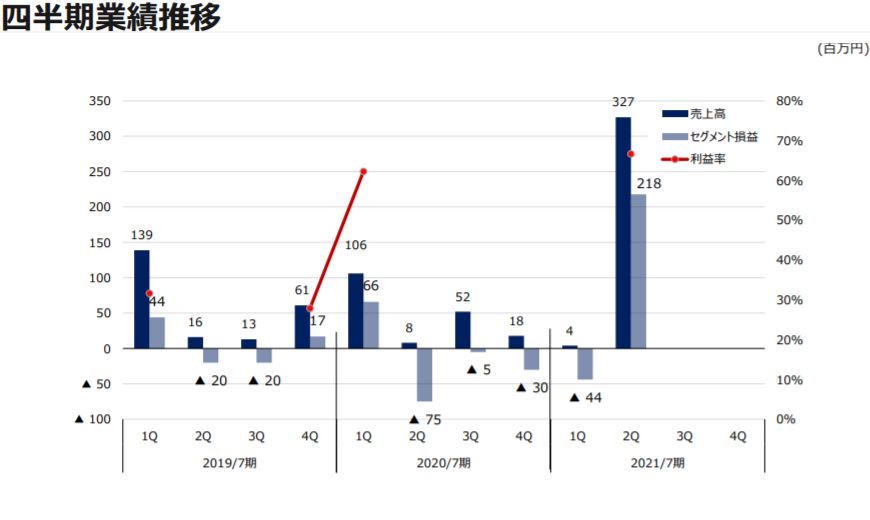 企業分析-株式会社ファーマフーズ(2929)　画像13