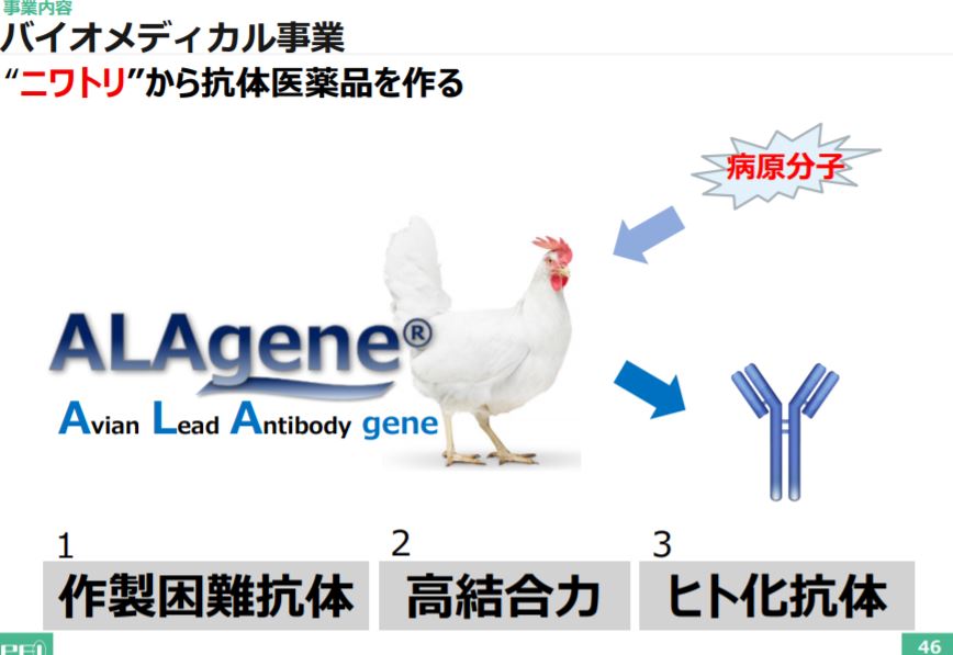 企業分析-株式会社ファーマフーズ(2929) 画像5