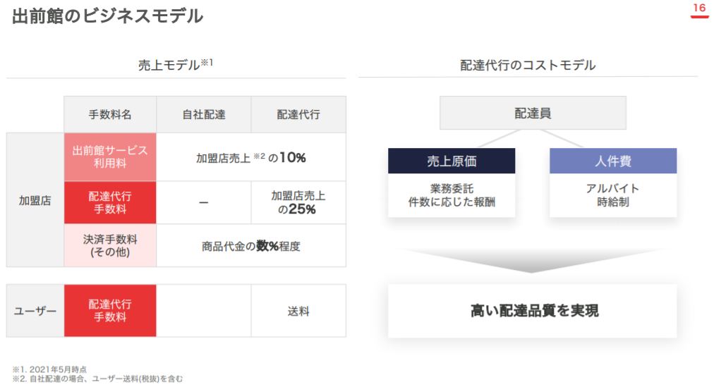 企業分析-株式会社出前館(2484) 画像3