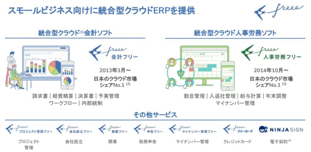 企業分析-freee株式会社(4478)　画像3