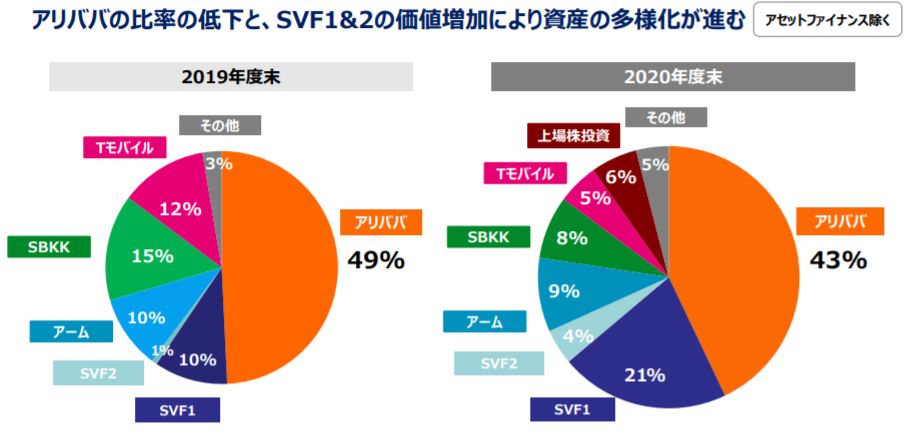 企業分析-ソフトバンクグループ株式会社 (9984)　画像4