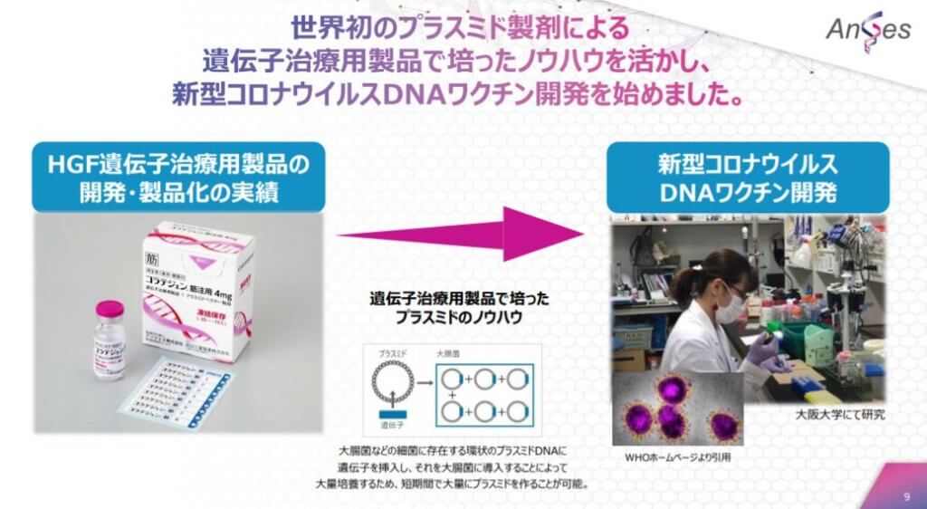 企業分析-アンジェス株式会社(4563) 画像4