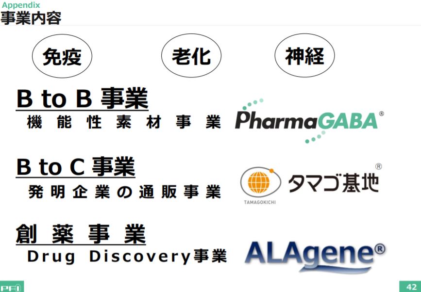 企業分析-株式会社ファーマフーズ(2929) 画像3