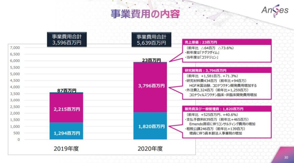 企業分析-アンジェス株式会社(4563)　画像9