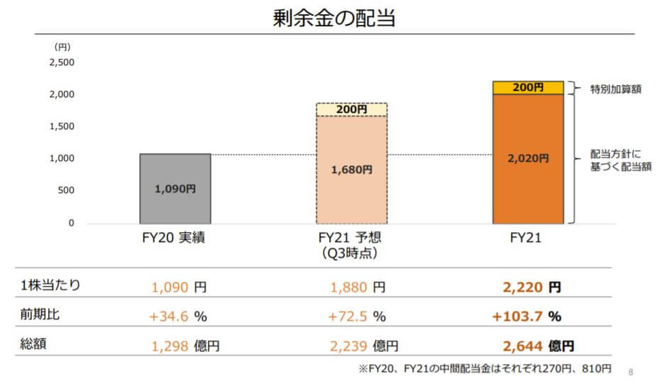 企業分析-任天堂株式会社(7974) 画像8