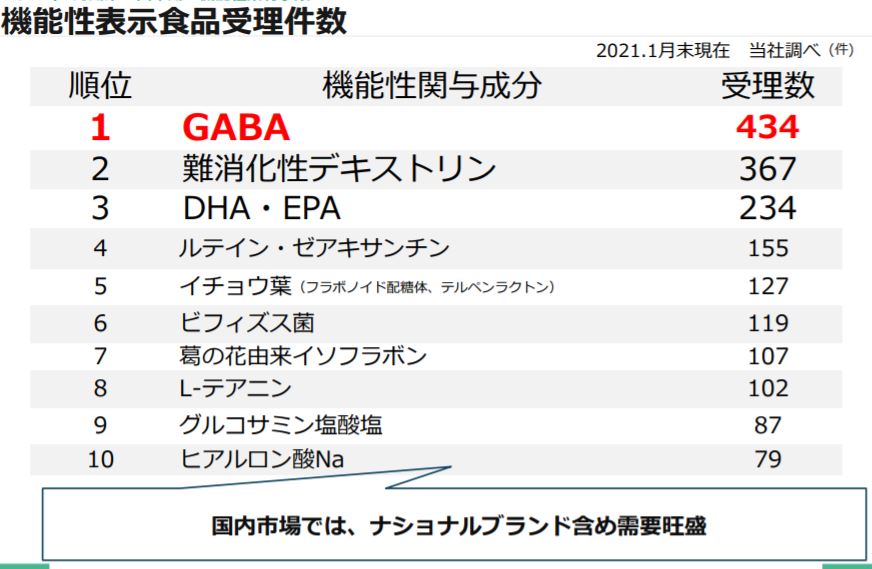 企業分析-株式会社ファーマフーズ(2929) 画像9