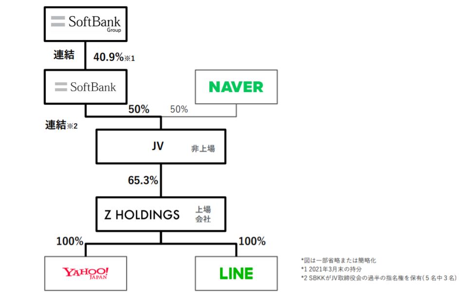 企業分析-ソフトバンクグループ株式会社 (9984)　画像2