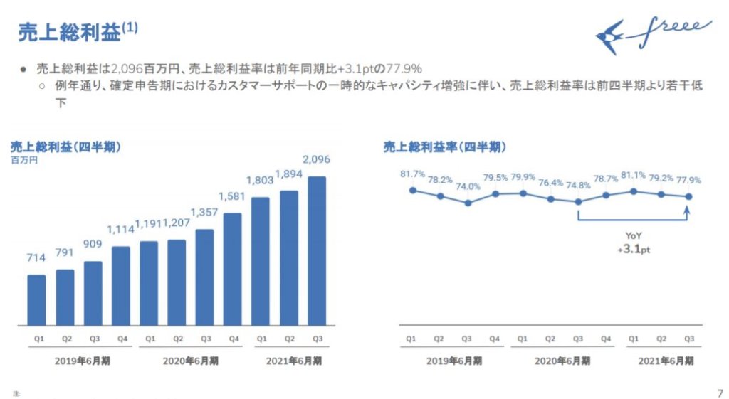 企業分析-freee株式会社(4478)　画像8