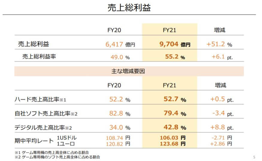 企業分析-任天堂株式会社(7974) 画像5