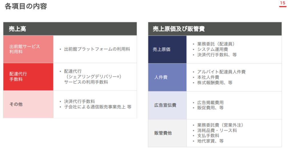 企業分析-株式会社出前館(2484) 画像7