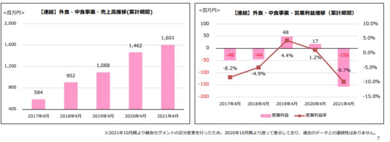 企業分析-株式会社神戸物産(3038)　画像8