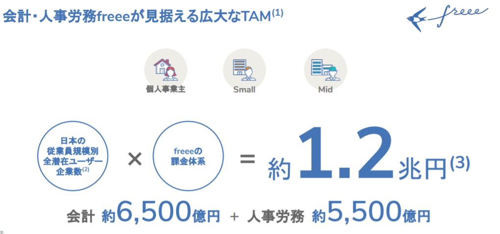 企業分析-freee株式会社(4478)　画像11