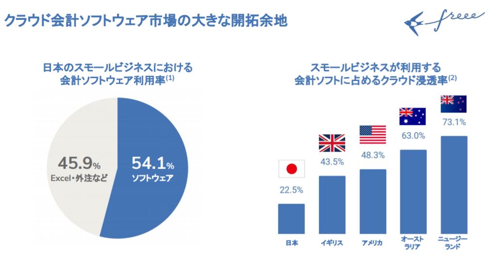 企業分析-freee株式会社(4478)　画像12