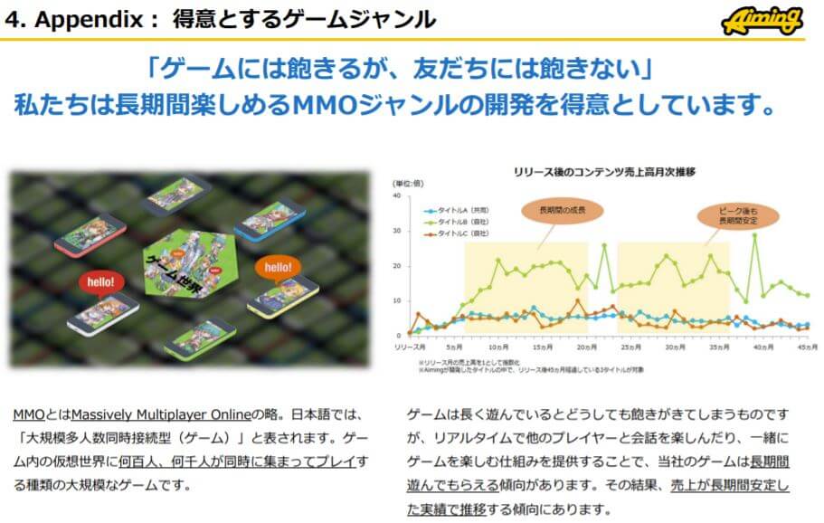 企業分析-株式会社Aiming(3911) 画像4