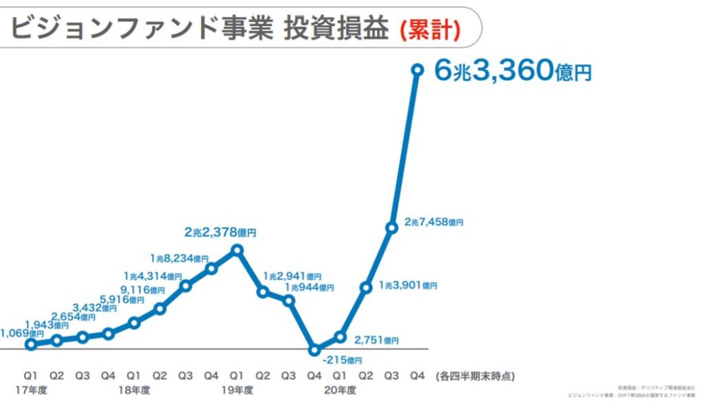 企業分析-ソフトバンクグループ株式会社 (9984)　画像9