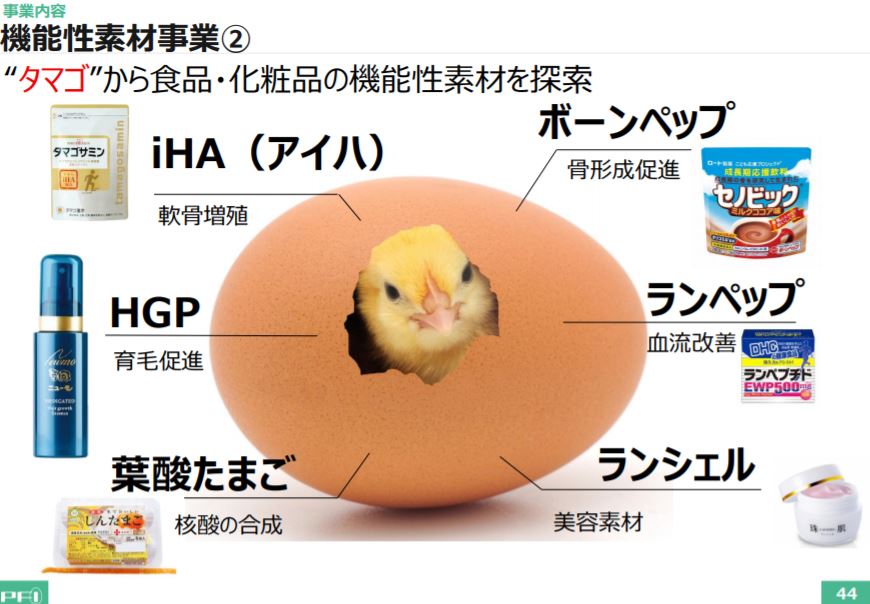 企業分析-株式会社ファーマフーズ(2929) 画像4