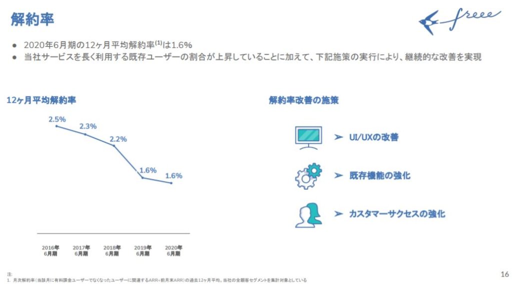 企業分析-freee株式会社(4478) 画像10