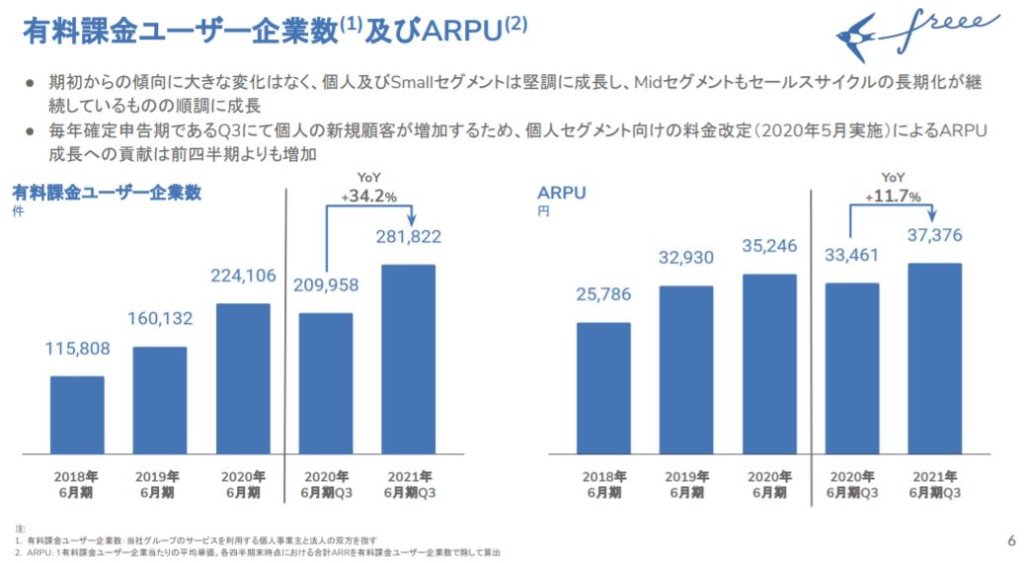 企業分析-freee株式会社(4478)　画像9