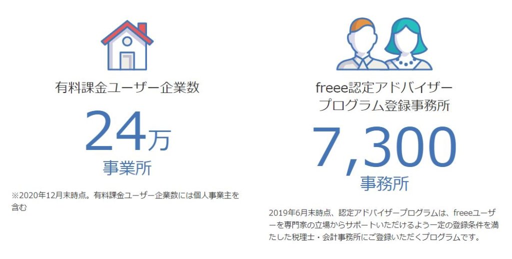 企業分析-freee株式会社(4478)　画像5