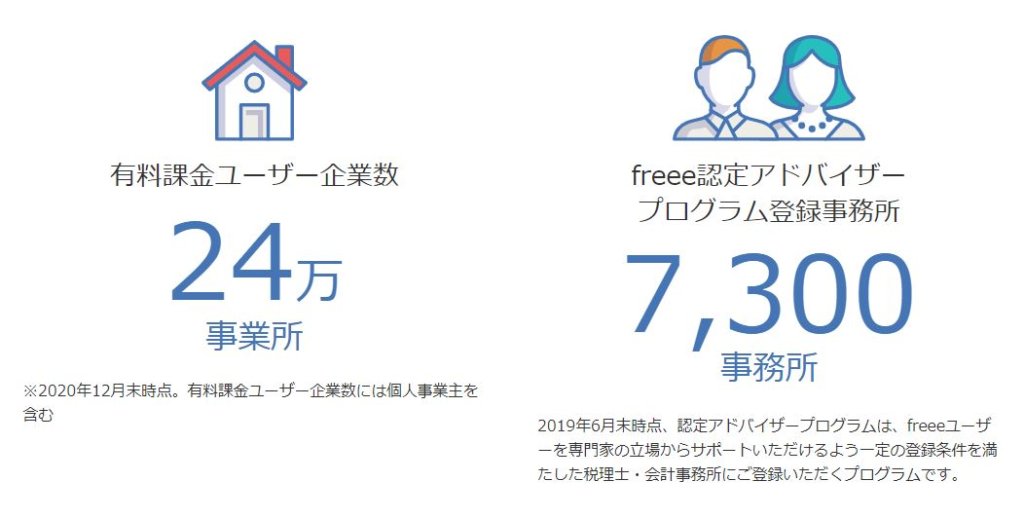 企業分析-freee株式会社(4478) 画像5