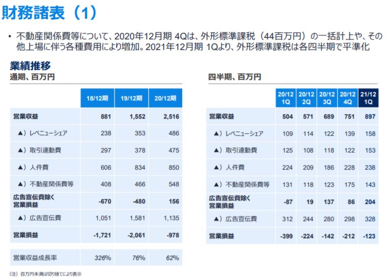 企業分析-ウェルスナビ株式会社(7342)　画像11