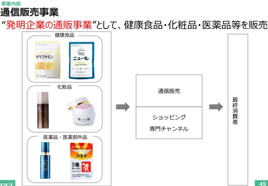 企業分析-株式会社ファーマフーズ(2929) 画像6