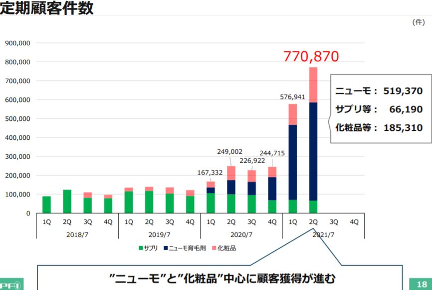 企業分析-株式会社ファーマフーズ(2929) 画像12