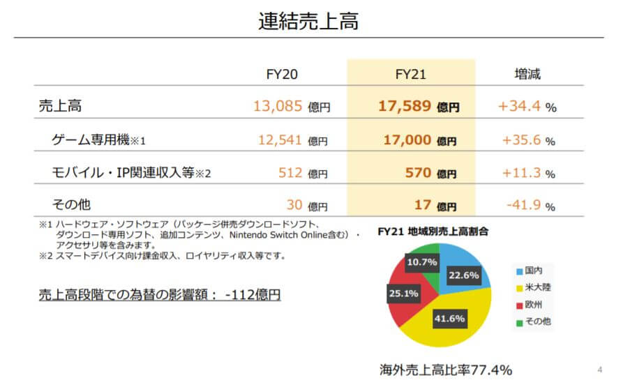 企業分析-任天堂株式会社(7974) 画像4