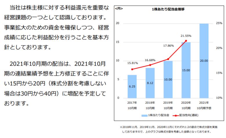 企業分析-株式会社神戸物産(3038)　画像10