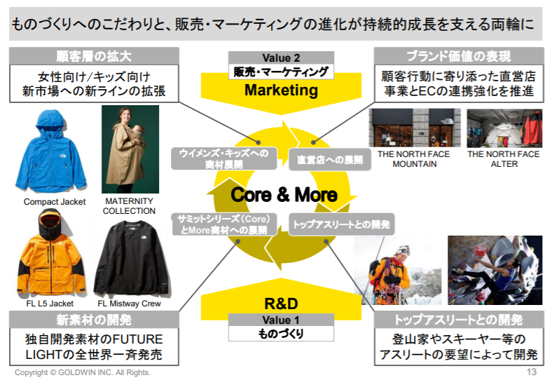 企業分析-株式会社ゴールドウィン(8111)　画像3