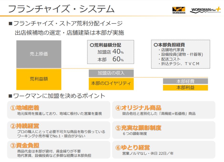 企業分析-株式会社ワークマン(7564)　　　　
画像6