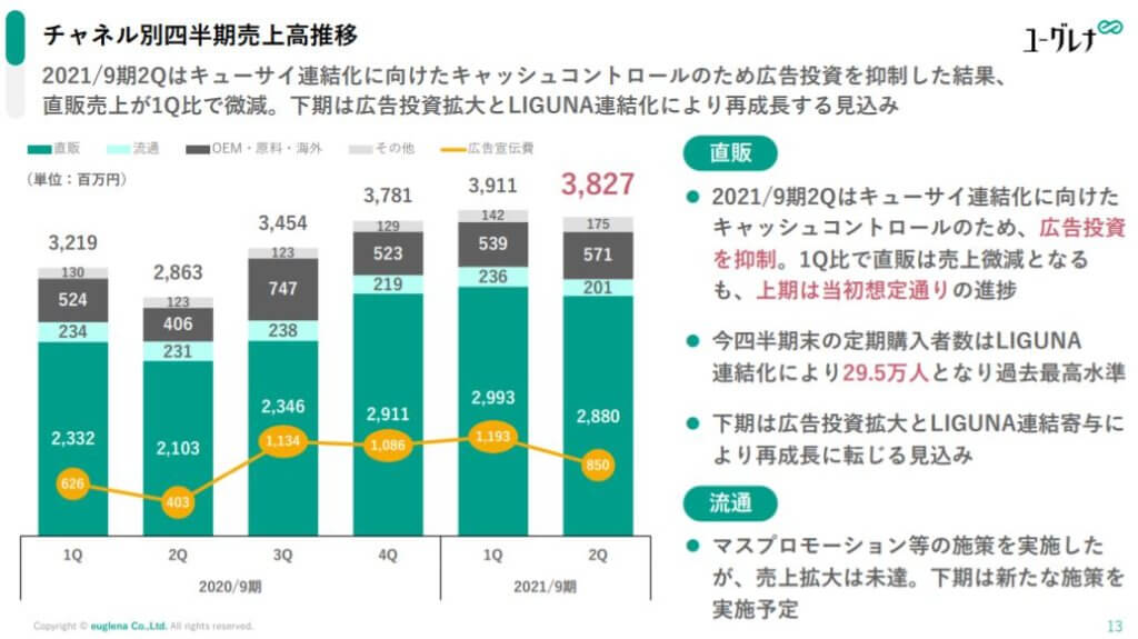 株式会社ユーグレナ(2931)の事業全体像　画像11